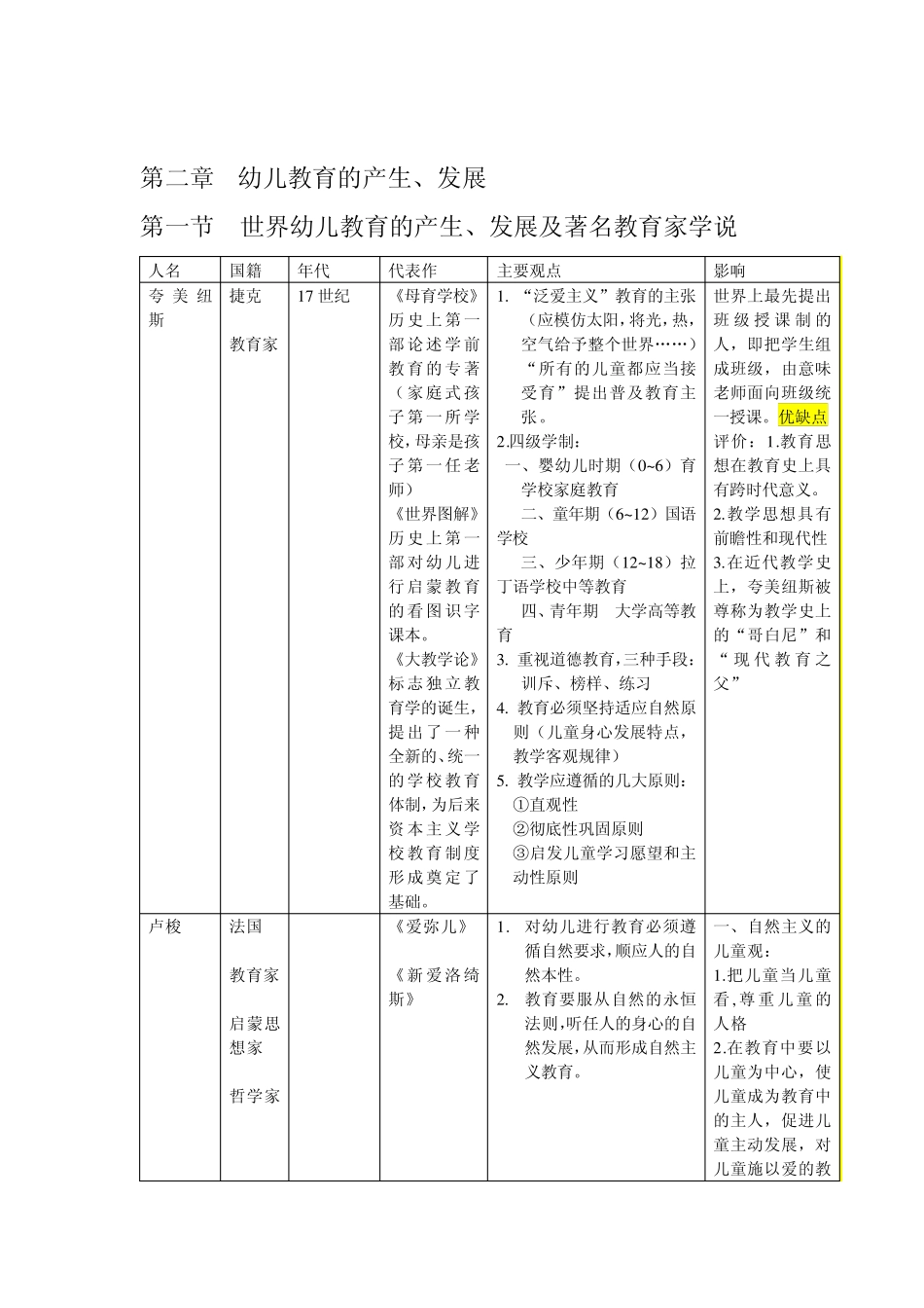 幼儿教育学杭梅主编_第2页