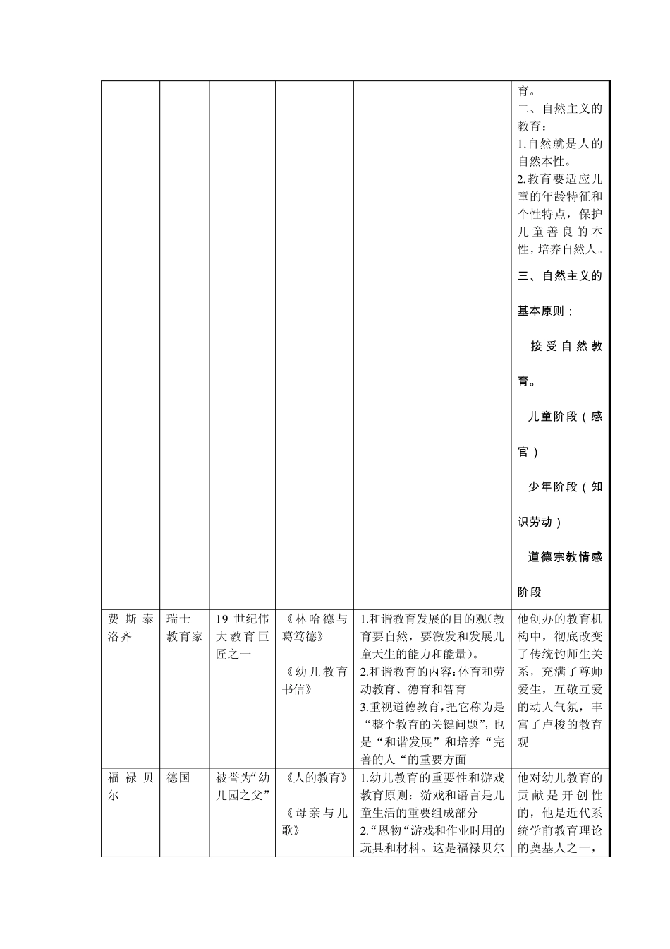 幼儿教育学杭梅主编_第3页