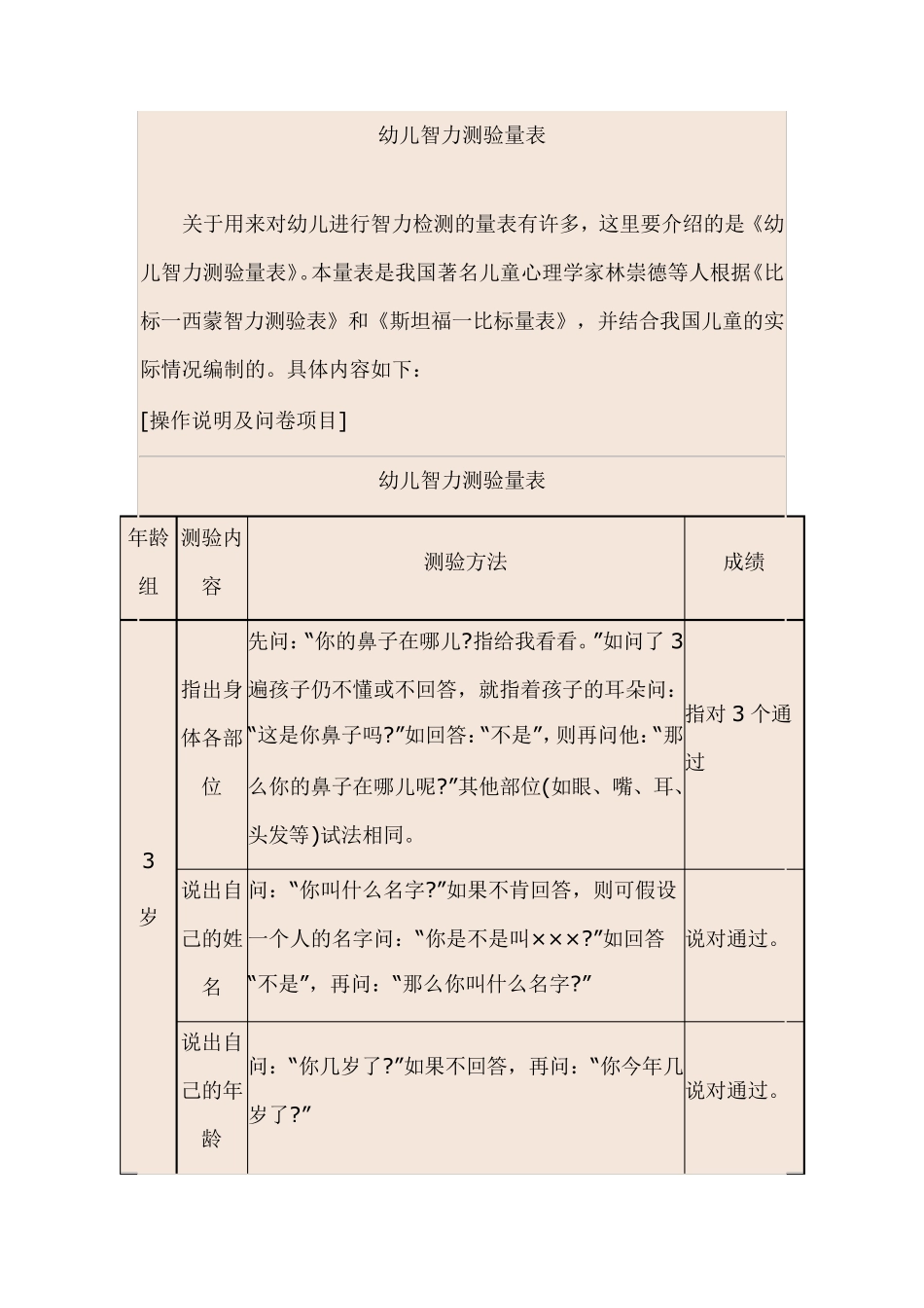 幼儿智力测验量表林崇德_第1页