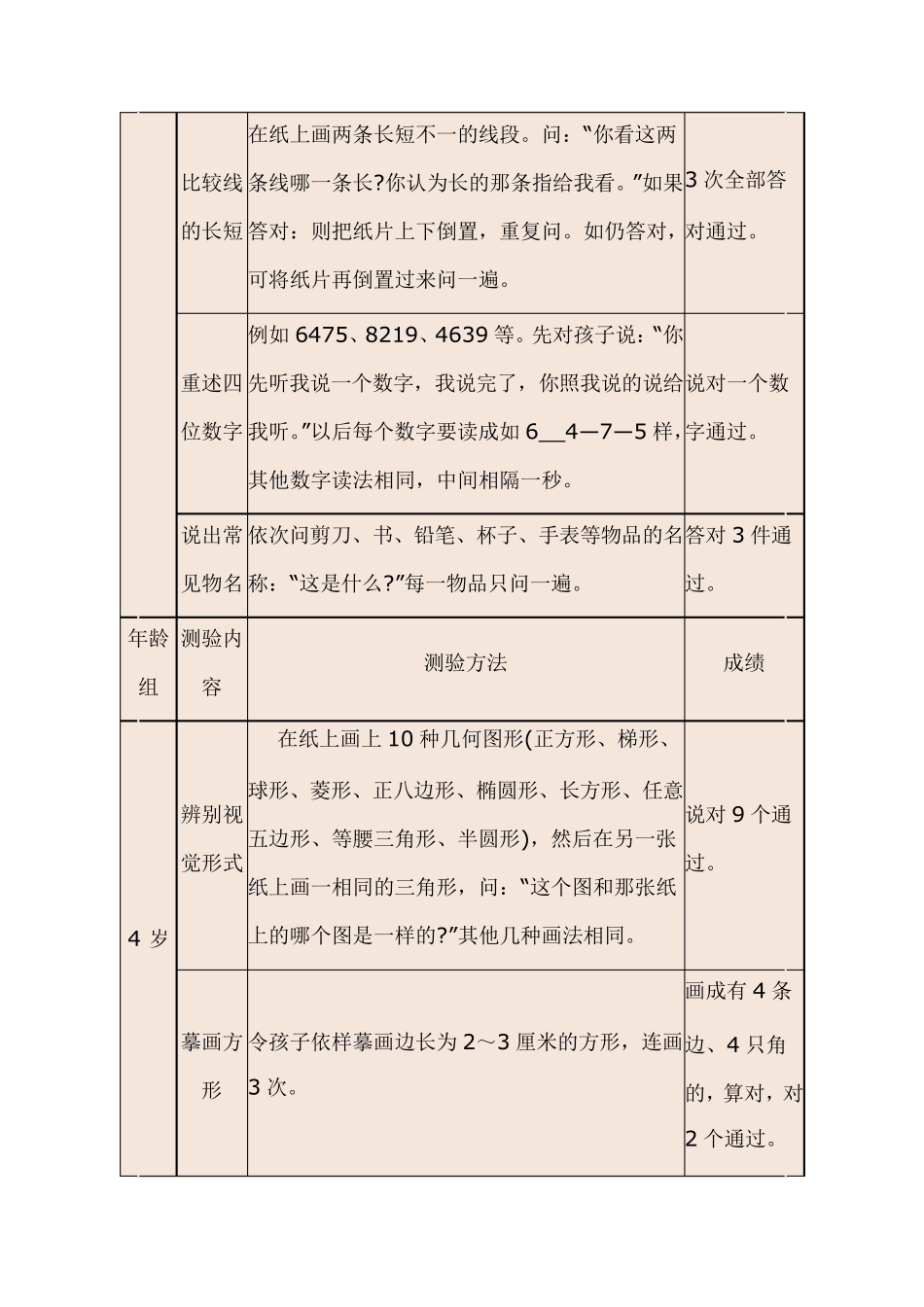 幼儿智力测验量表林崇德_第2页