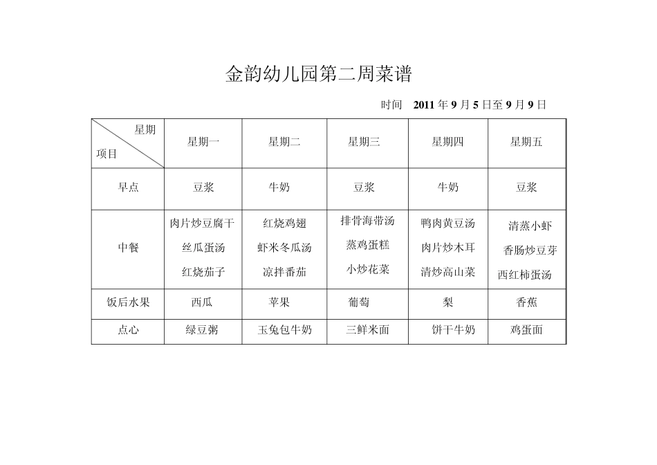 幼儿每周食谱_第2页