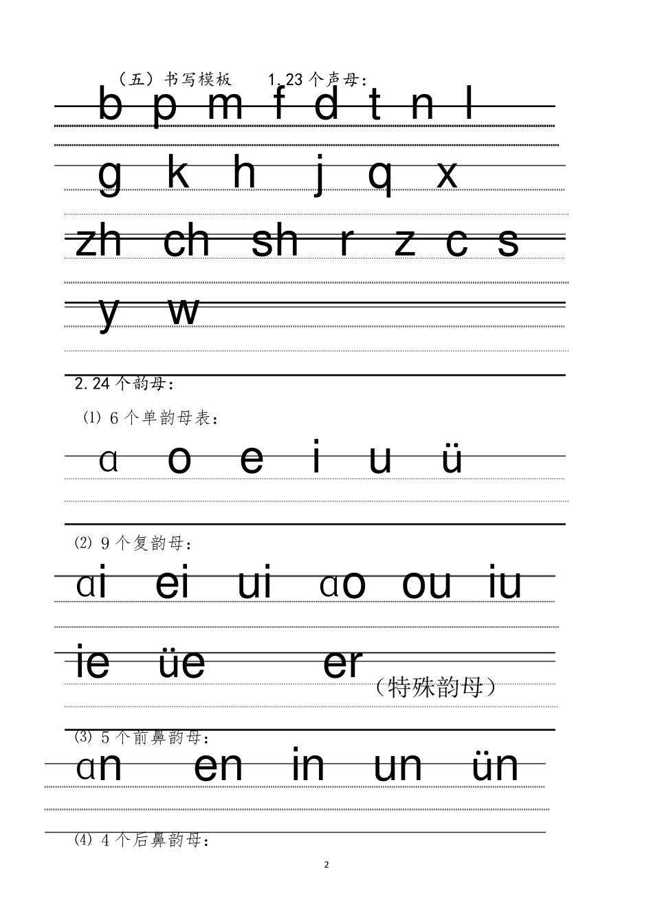 幼儿汉语拼音最新书写格式(四线三格)书写规范、注意事项、书写模板、书写范例_第2页