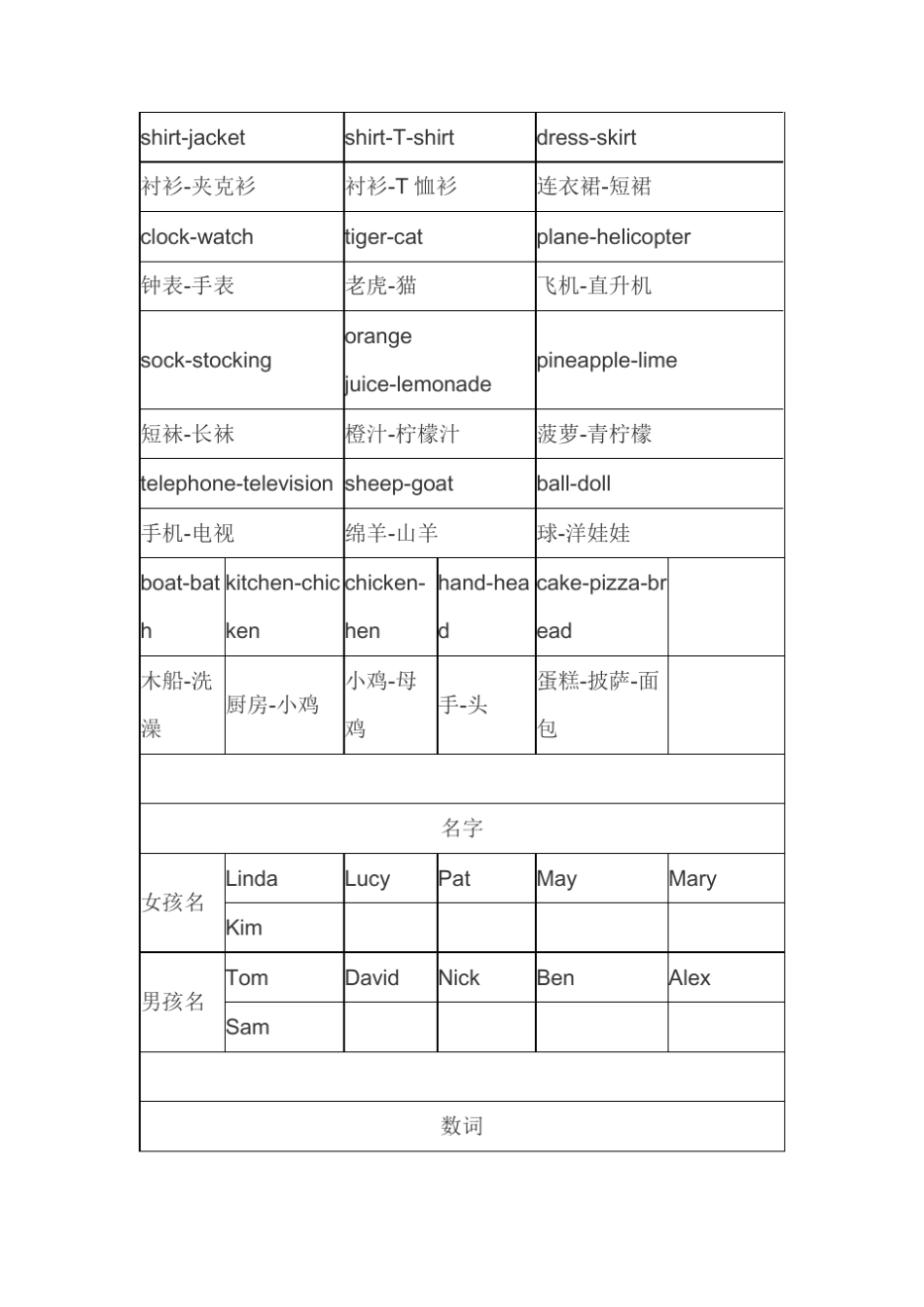 幼升小必备英语单词集锦_第2页