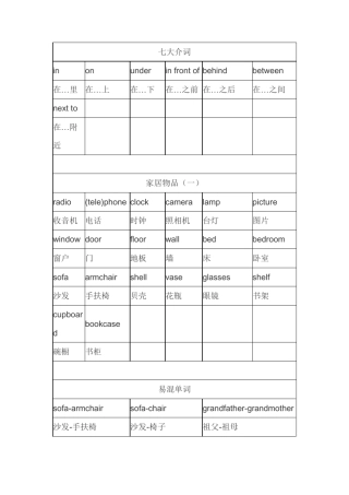 幼升小必备英语单词集锦