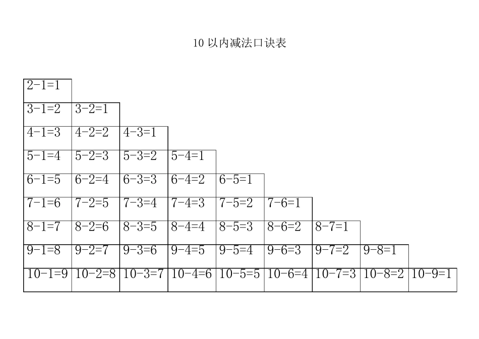 幼小衔接加减法口诀_第2页