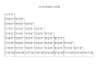 幼小衔接加减法口诀