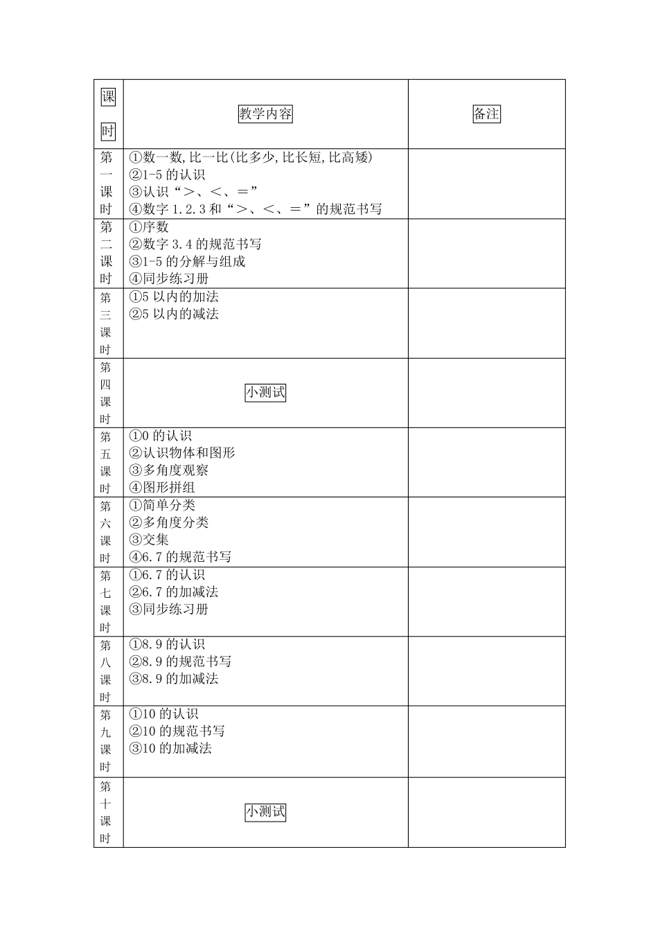 幼小衔接数学大纲_第2页