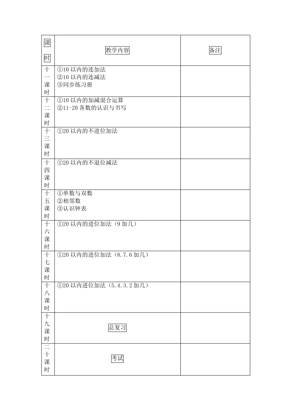 幼小衔接数学大纲_第3页