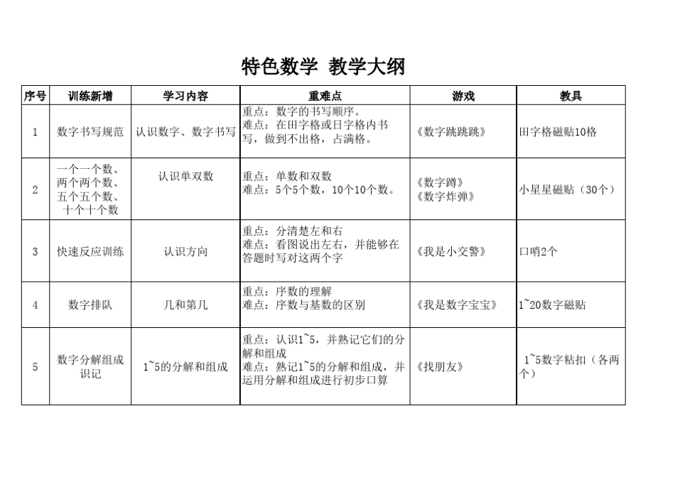 幼小衔接数学教学计划_第1页