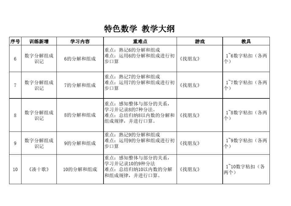 幼小衔接数学教学计划_第2页