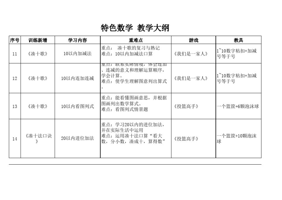 幼小衔接数学教学计划_第3页