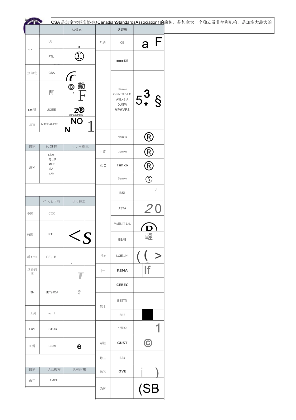 各国认证标准汇编_第2页