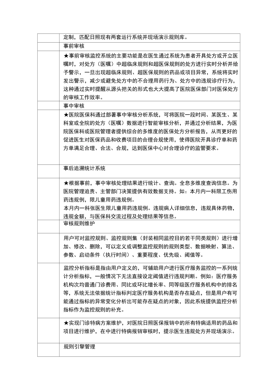 医保智能审核系统(修订版)_第2页