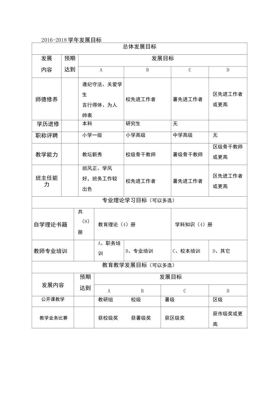 教师个人专业发展三年规划_第2页