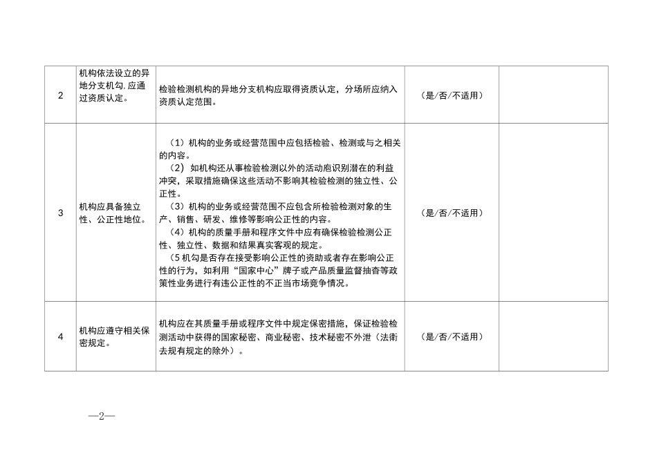 2020年度检验检测机构自查表_第2页