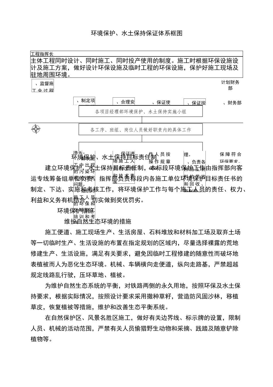 施工环保、水土保持措施_第3页