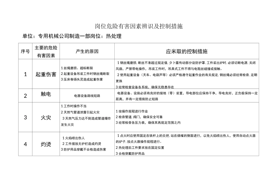 岗位危险有害因素辨识及控制措施123_第2页