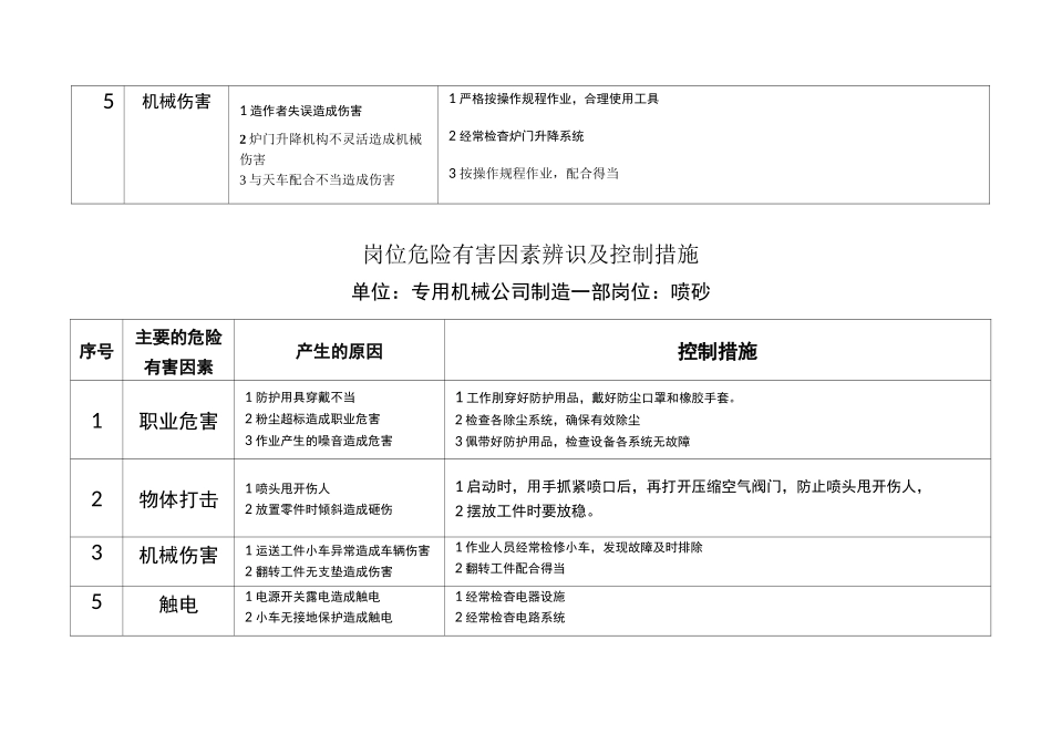 岗位危险有害因素辨识及控制措施123_第3页