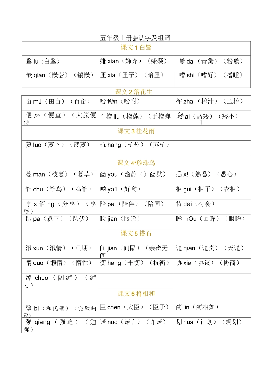 部编人教版小学语文五年级上册识字表组词_第1页