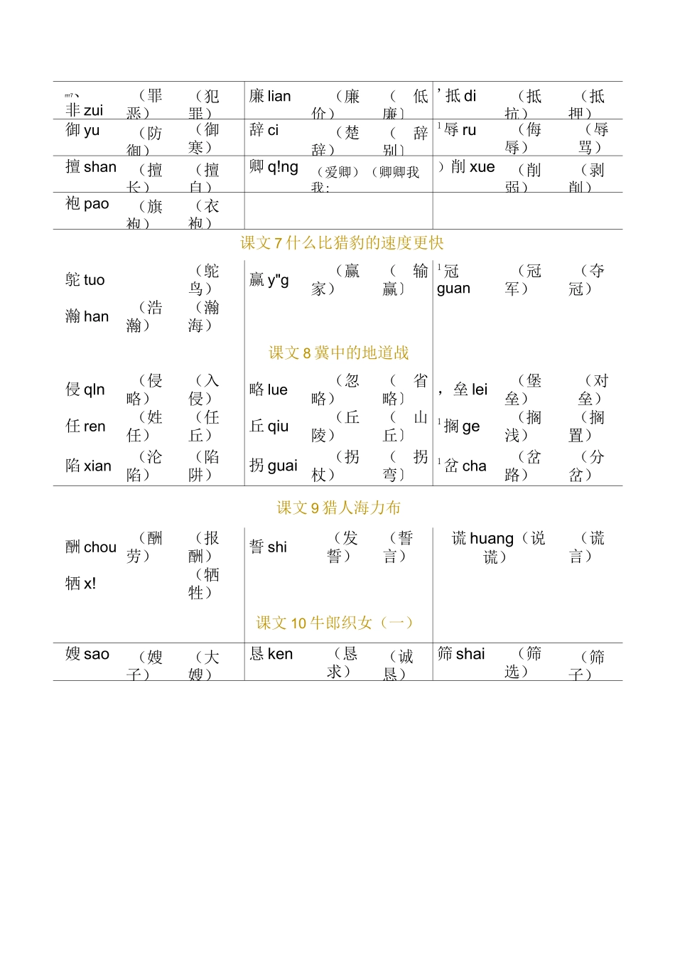 部编人教版小学语文五年级上册识字表组词_第2页