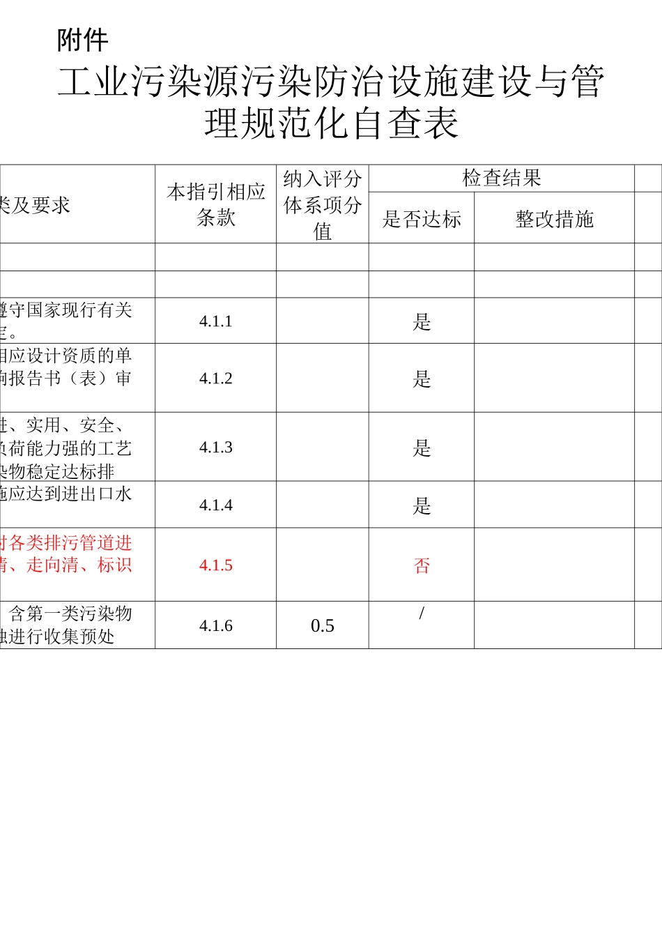 工业污染源污染防治设施建设与管理规范化自查表(自查结果)_第1页
