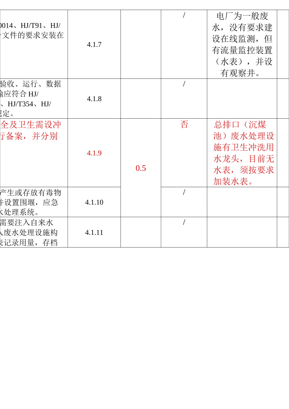工业污染源污染防治设施建设与管理规范化自查表(自查结果)_第2页