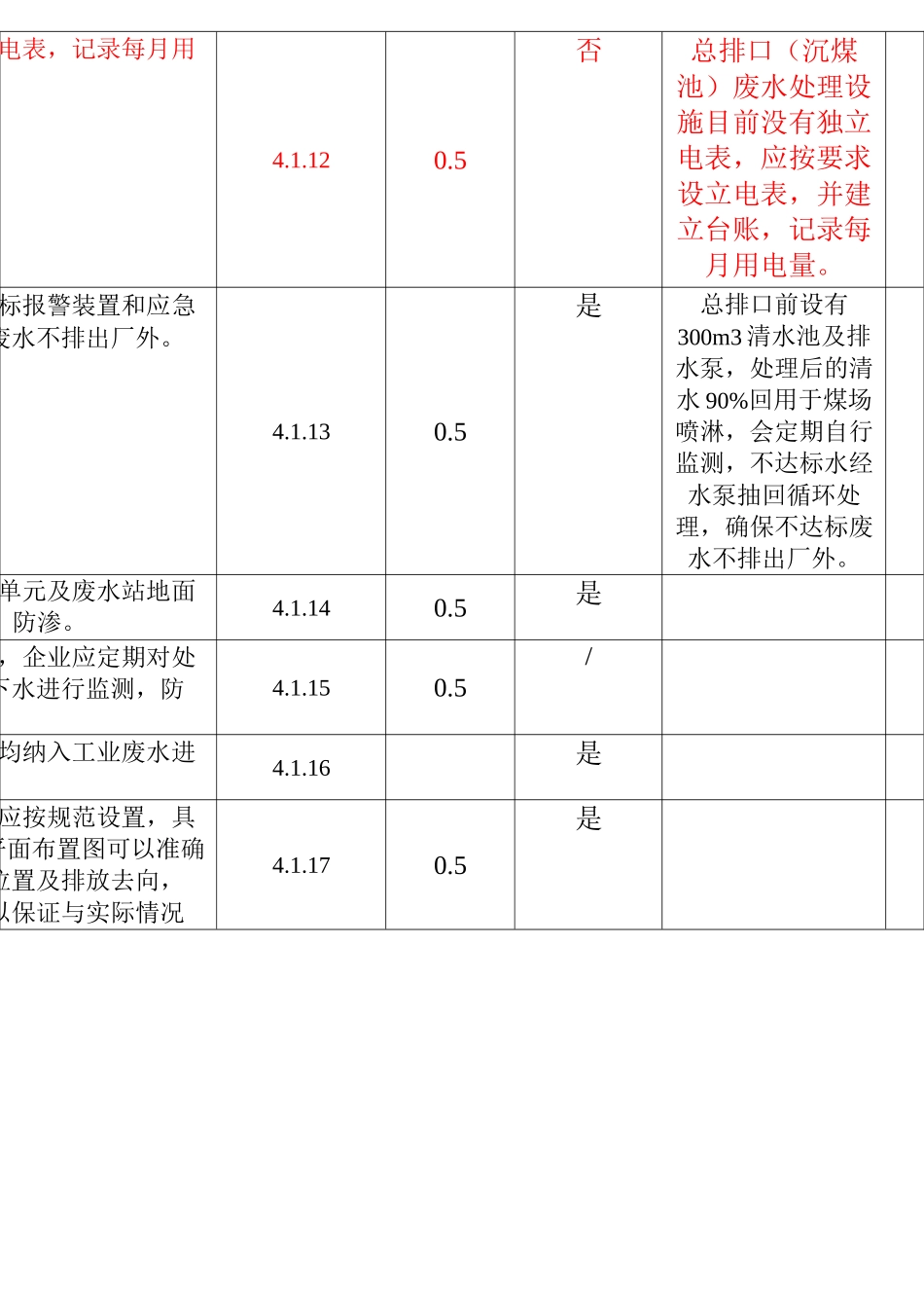工业污染源污染防治设施建设与管理规范化自查表(自查结果)_第3页