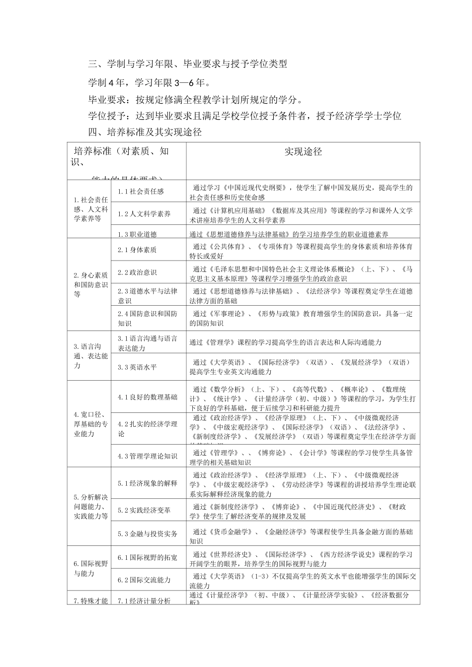 经济学专业拔尖人才班人才培养方案_第2页