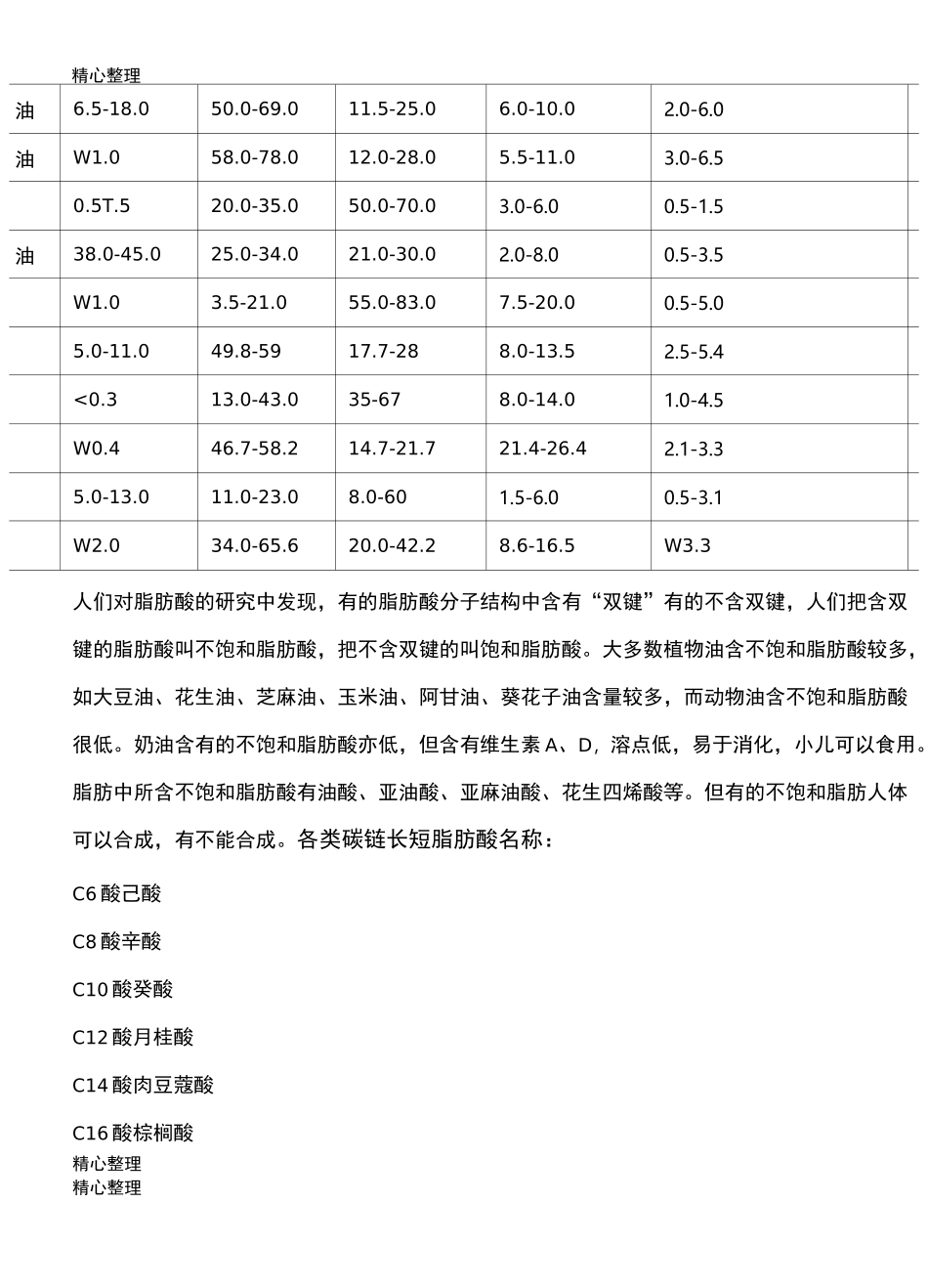 常用食用油脂中主要脂肪酸的组成_第2页