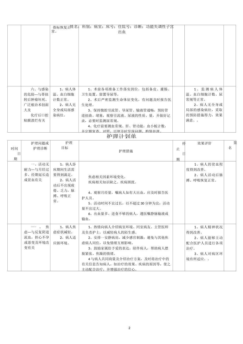 妇产科护理计划_第2页