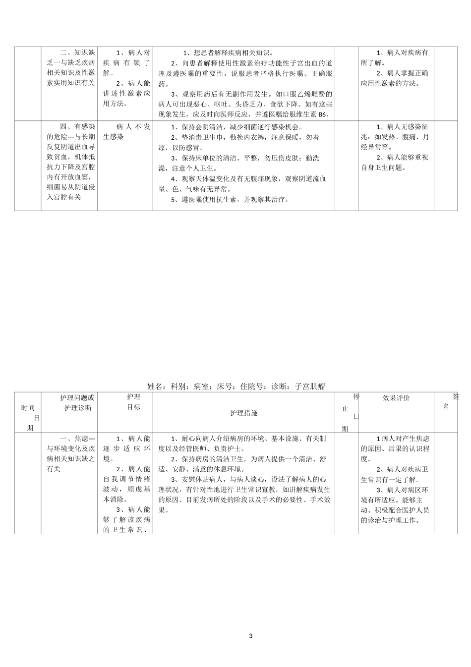 妇产科护理计划_第3页