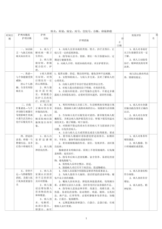 妇产科护理计划