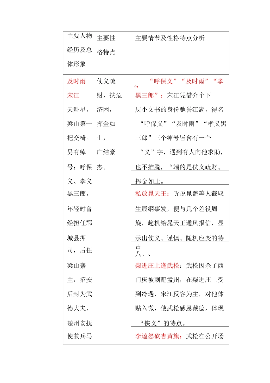 《水浒传》主要内容、情节、人物性格归纳_第3页