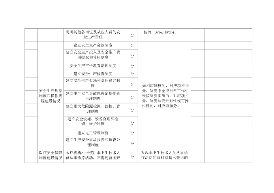 卫计系统安全生产标准化评定标准_第2页