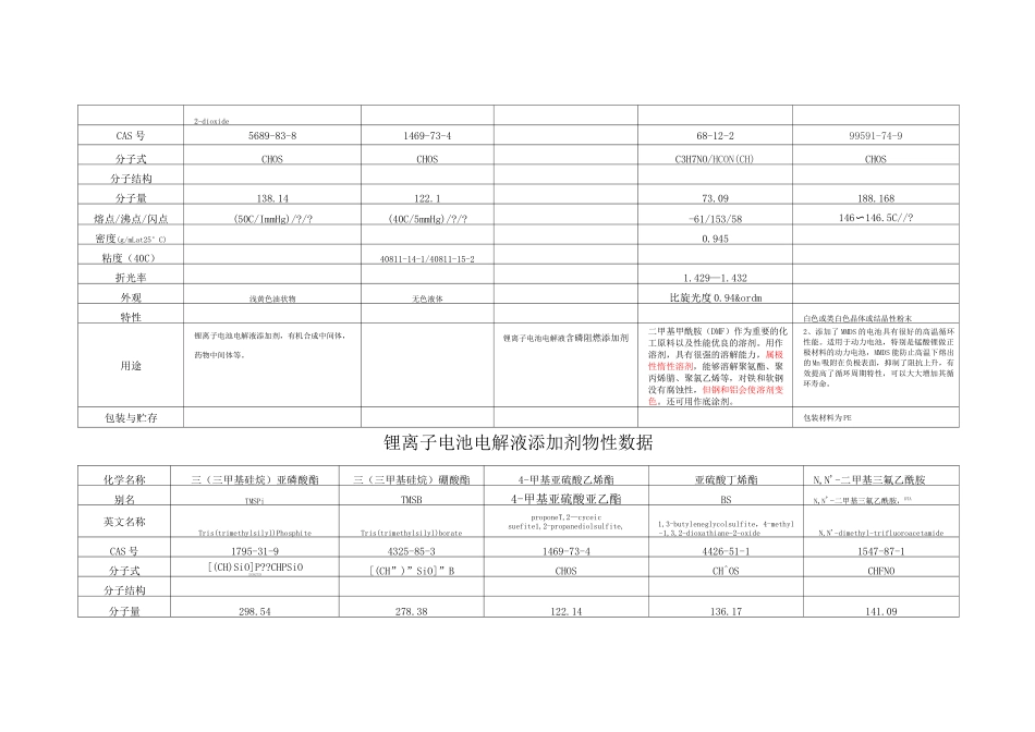 锂离子电池电解液添加剂物性数据_第3页