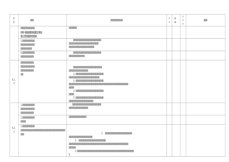 检验检测机构含生态补充要求的内审表_第2页