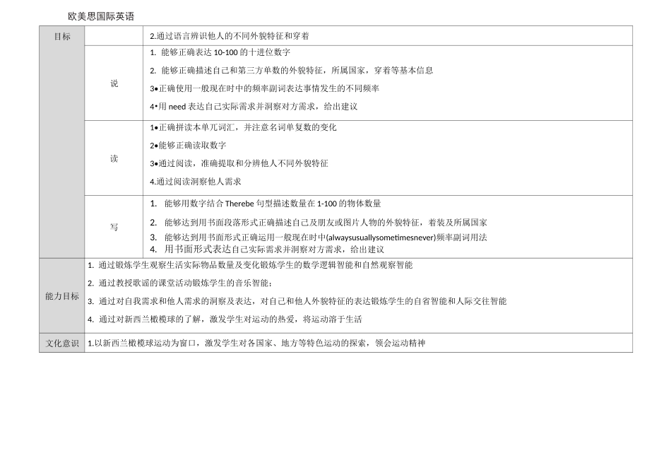 《欧美思国际英语》4A - Unit 1 教案_第2页