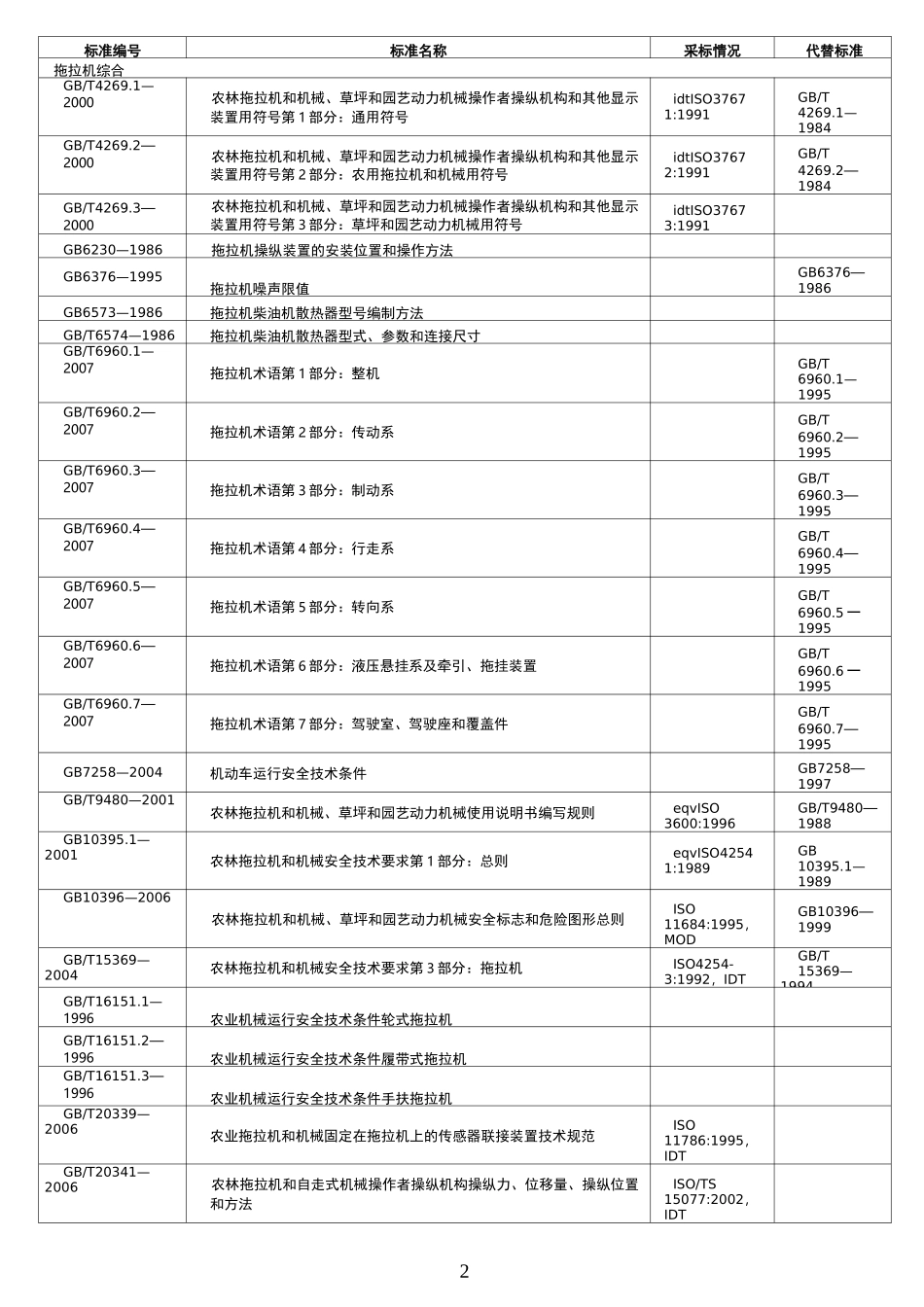 拖拉机标准目录_第2页