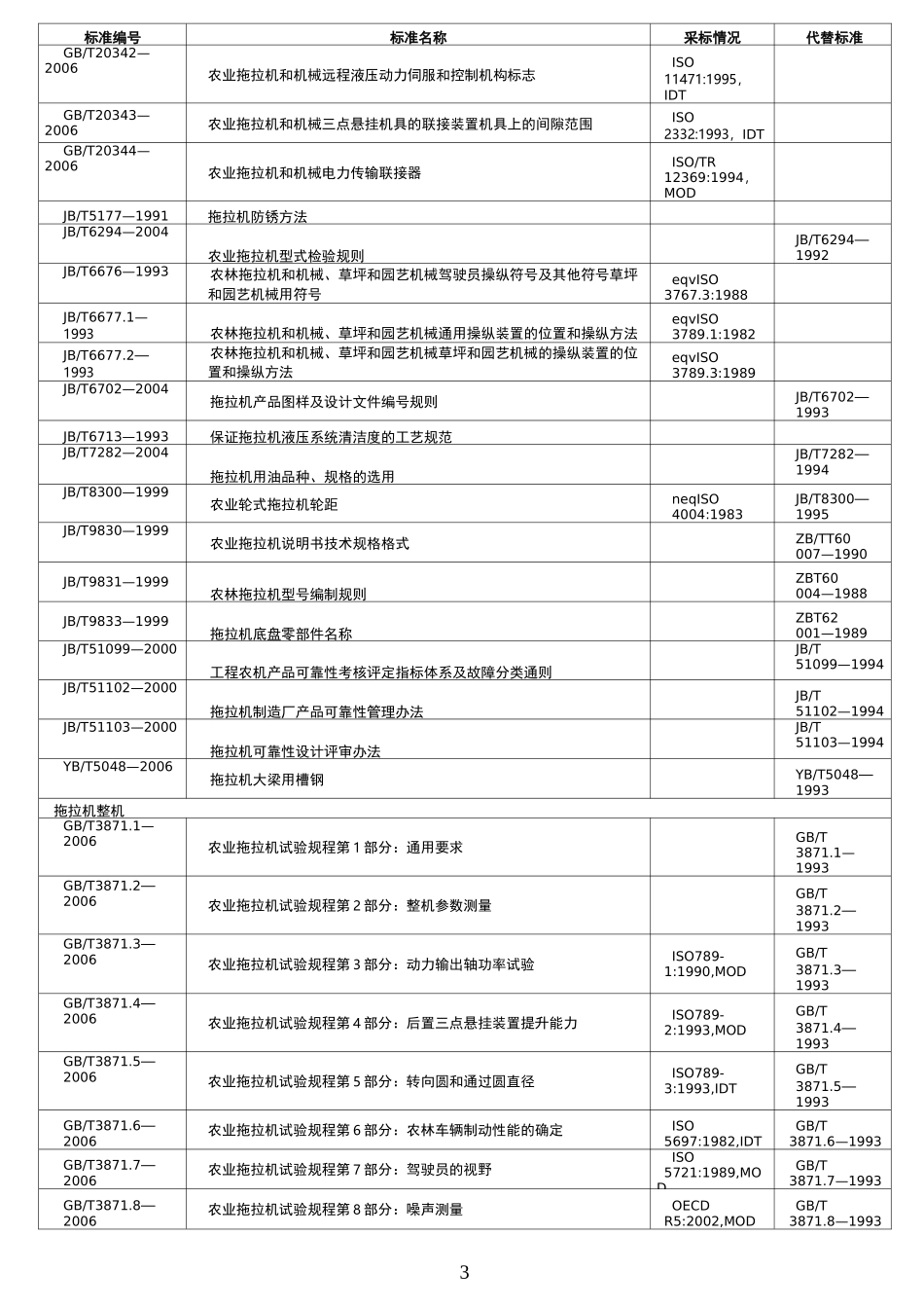 拖拉机标准目录_第3页