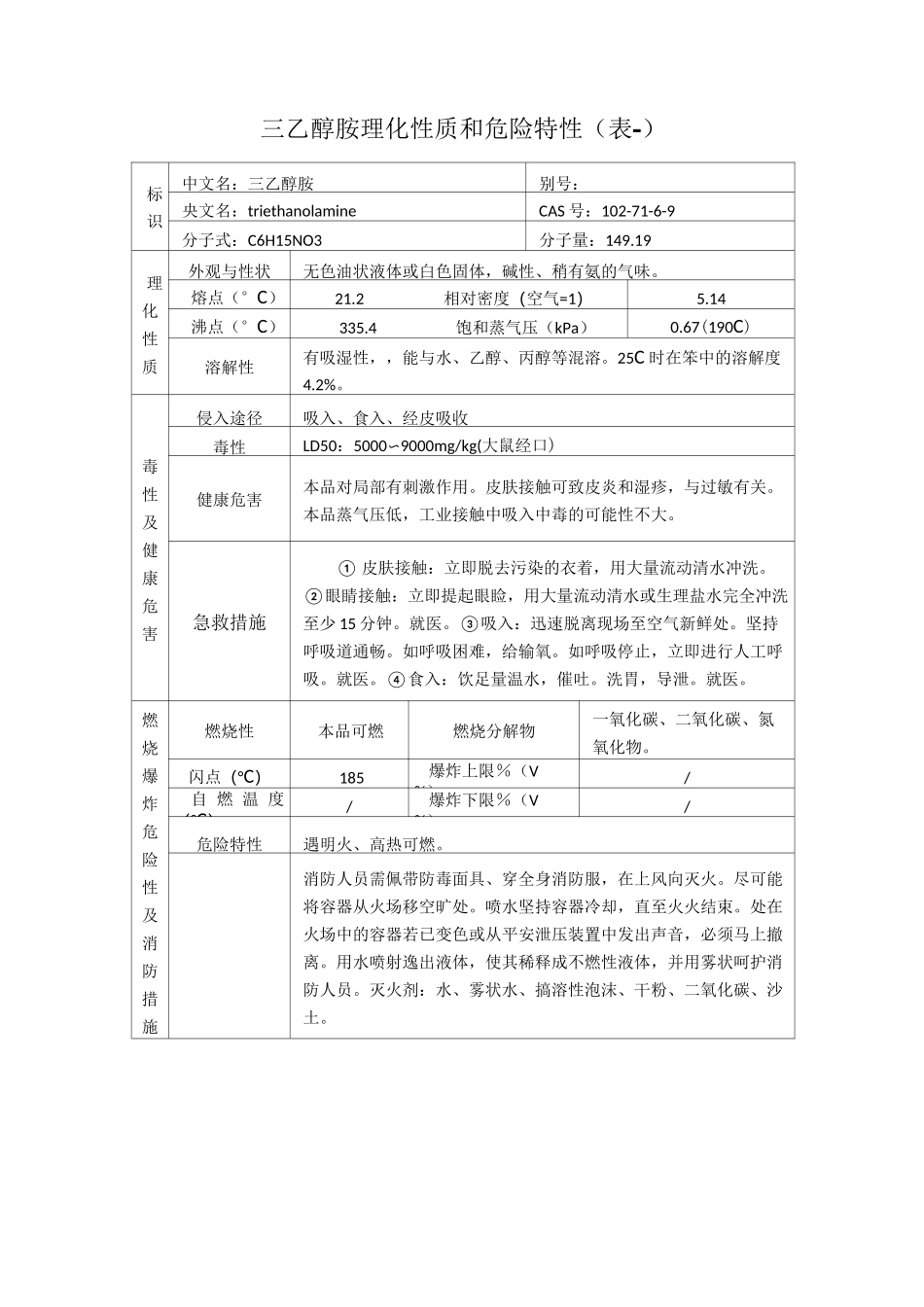三乙醇胺理化性质和危险特性_第1页