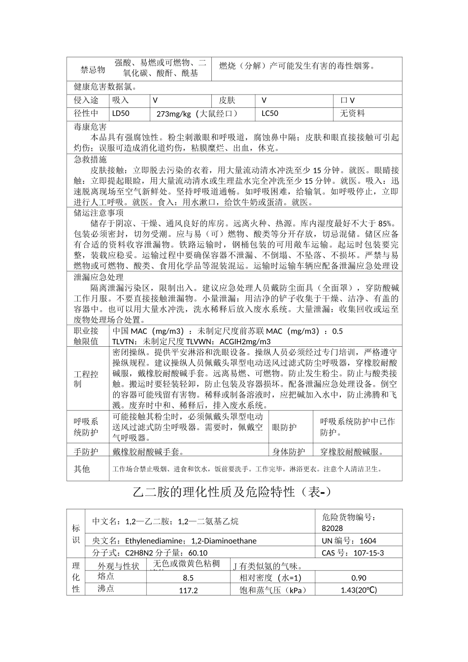 三乙醇胺理化性质和危险特性_第3页