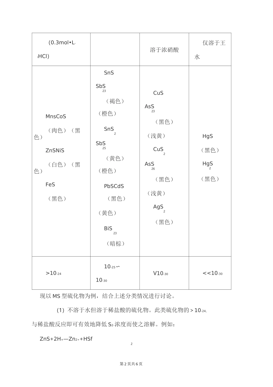 高中化学 金属硫化物有哪些_第2页