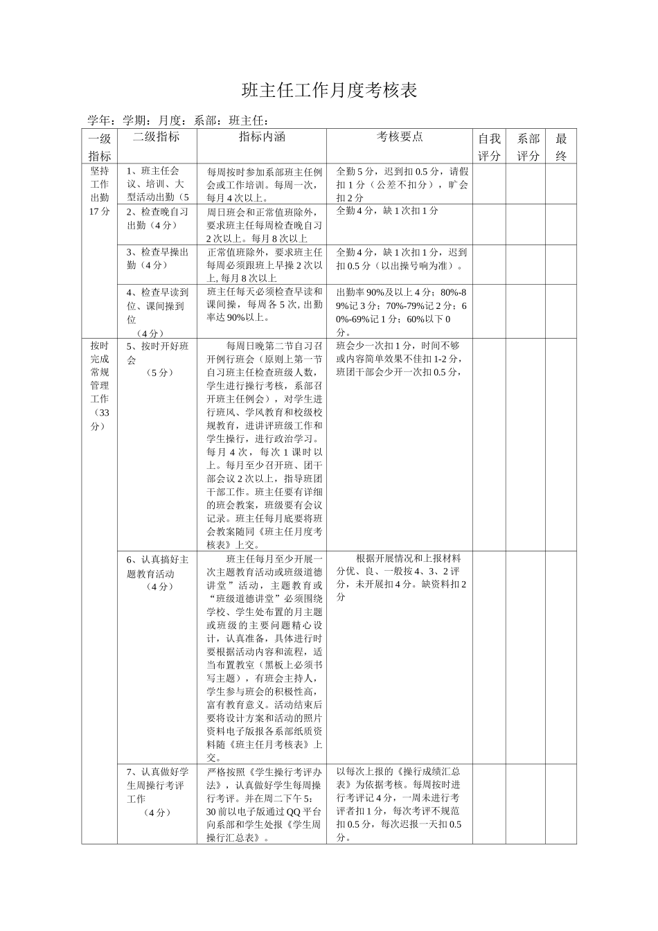 班主任工作度考核表_第1页