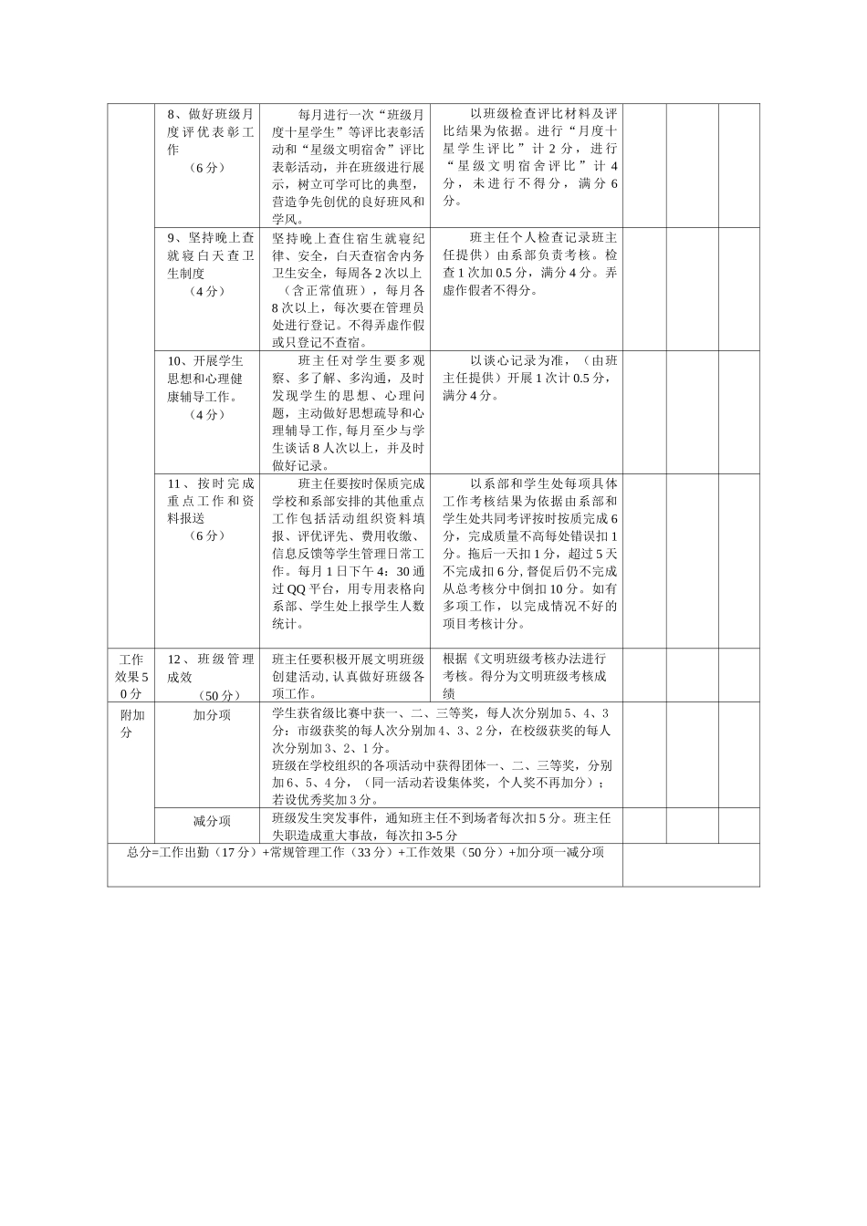 班主任工作度考核表_第2页