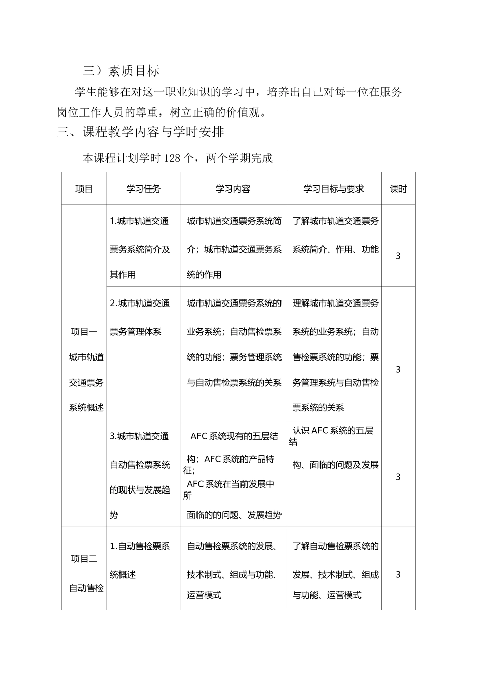 《城市轨道交通票务管理》课程标准_第2页