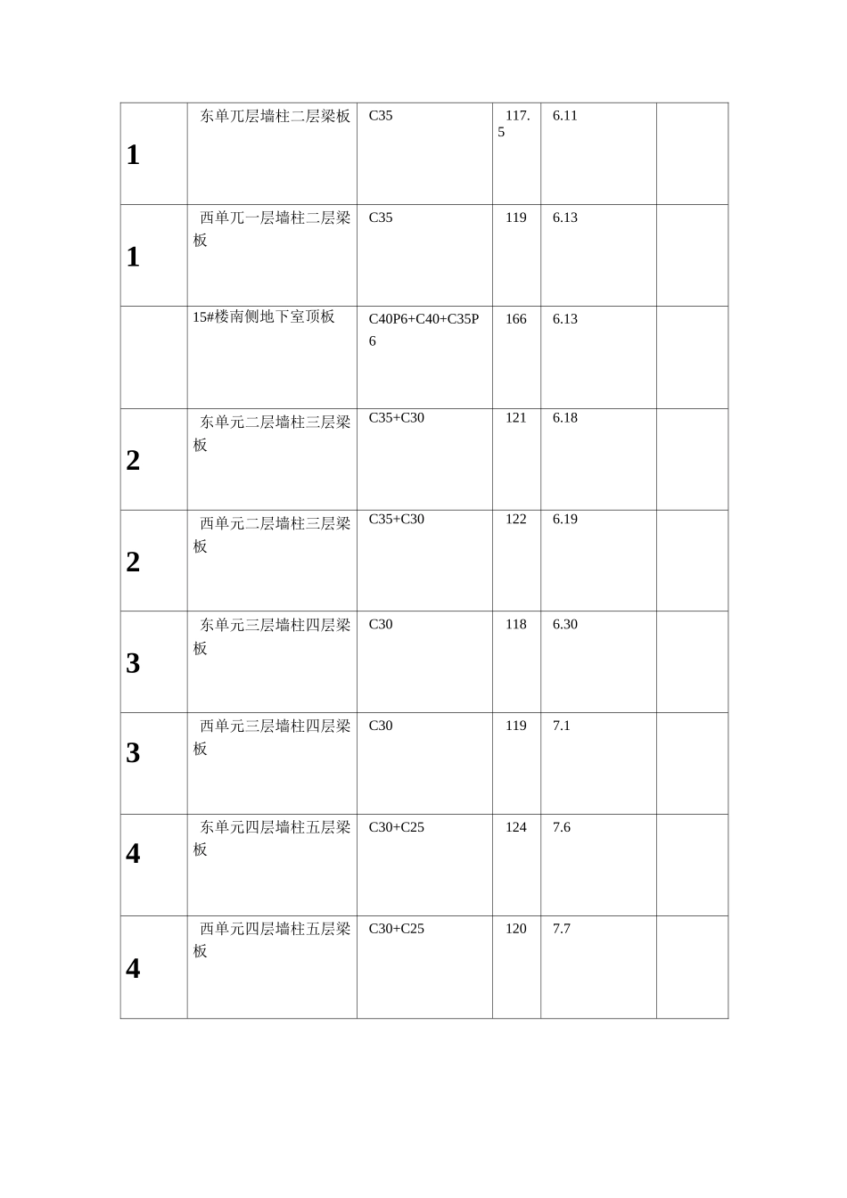 15#楼混凝土浇筑记录表_第2页