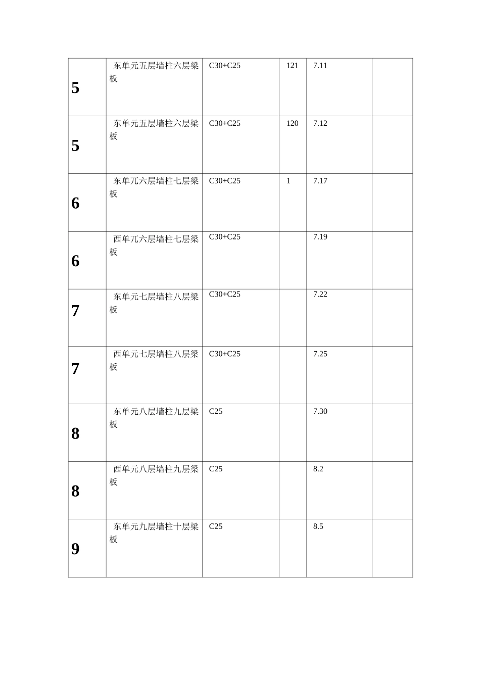 15#楼混凝土浇筑记录表_第3页