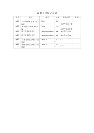 15#楼混凝土浇筑记录表