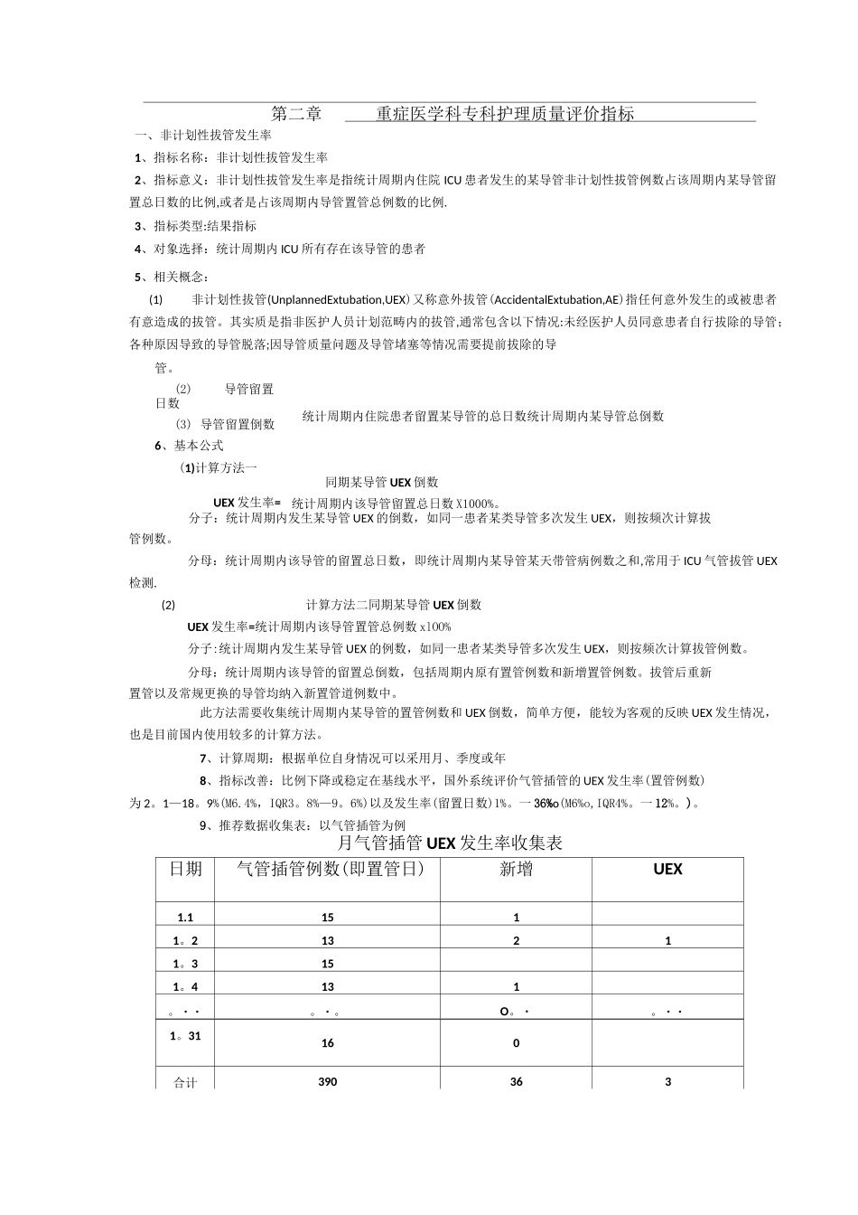 重症医学科专科护理质量评价指标_第1页