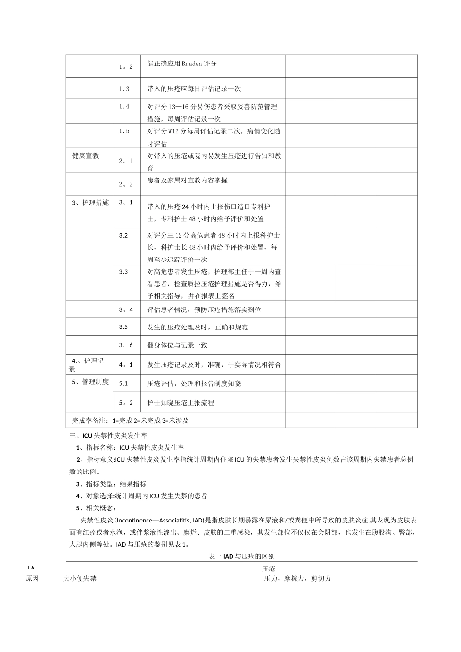 重症医学科专科护理质量评价指标_第3页